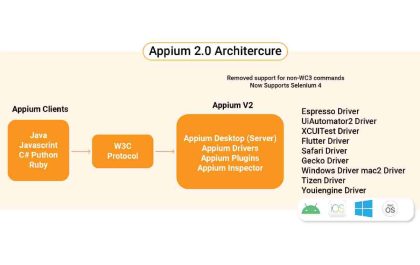 Enterprise Appium Implementation