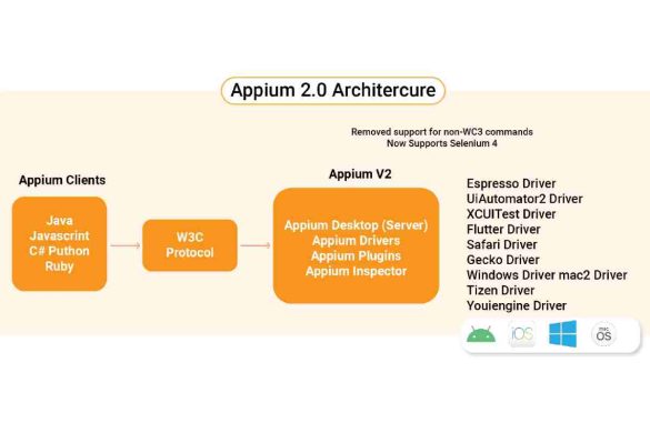 Enterprise Appium Implementation